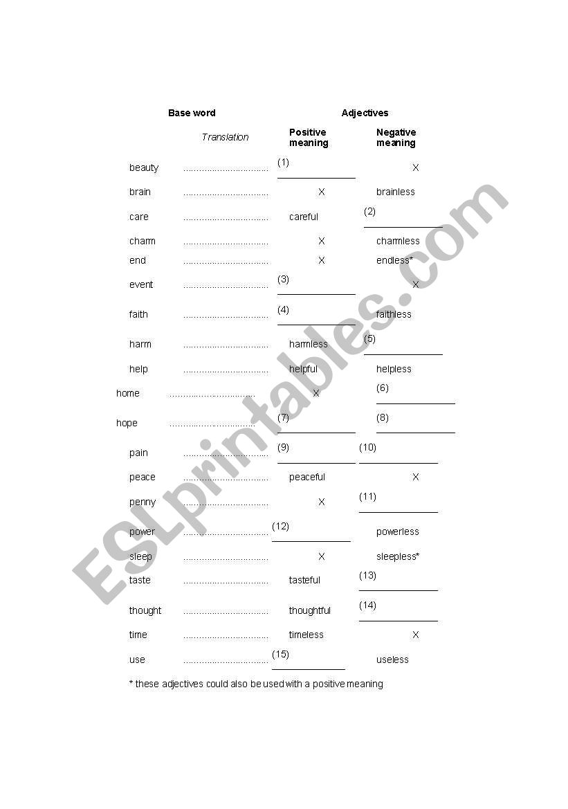word formation worksheet