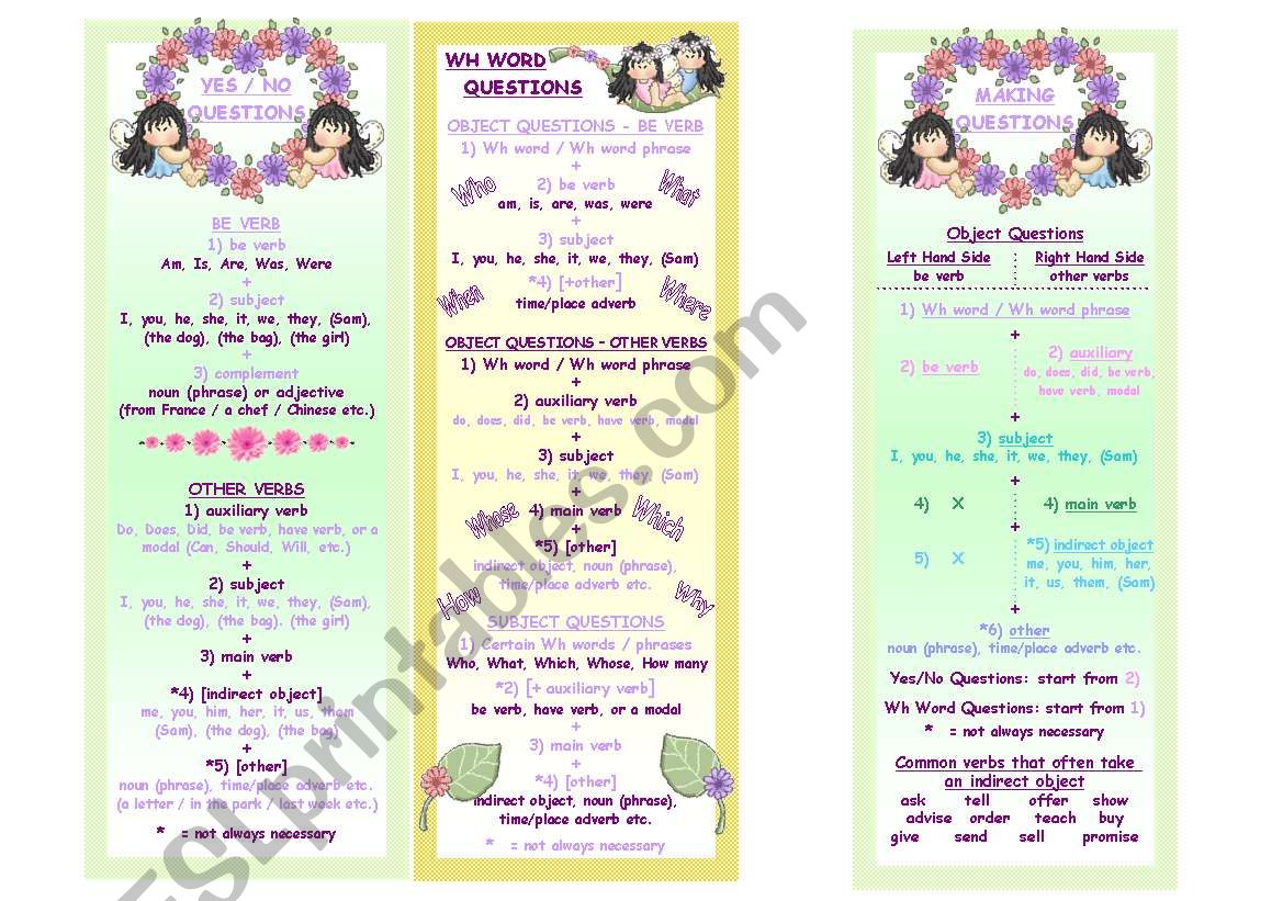 Question Word Order Bookmarks for students to use as guide when doing oral work