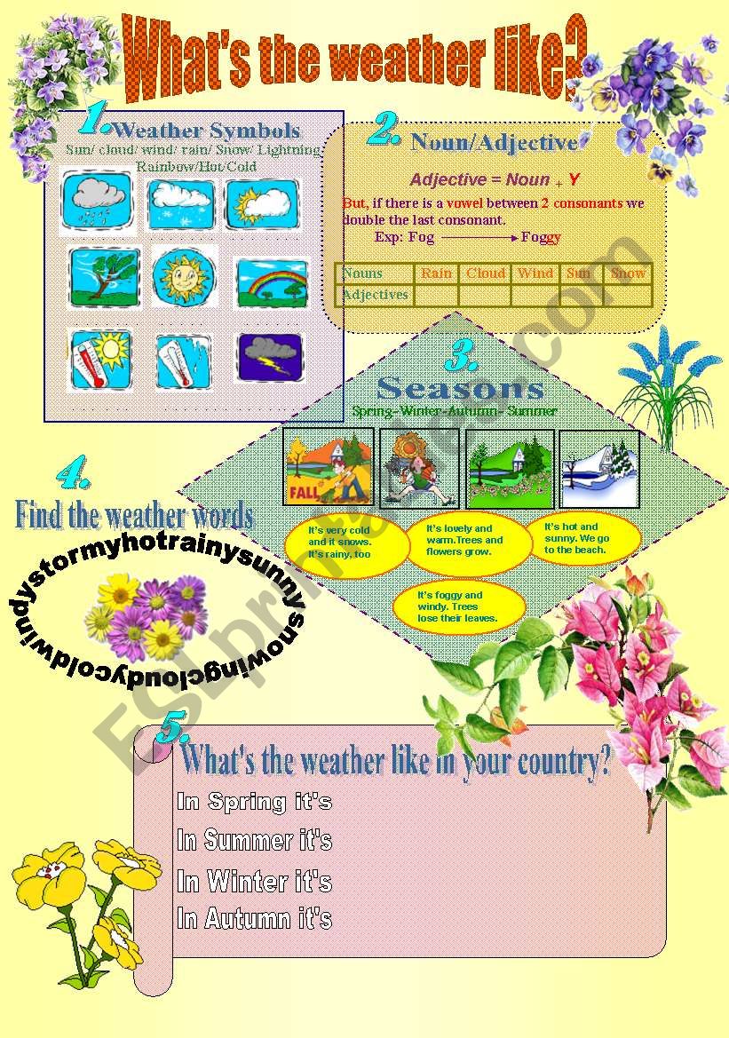 Whats the weather like? worksheet