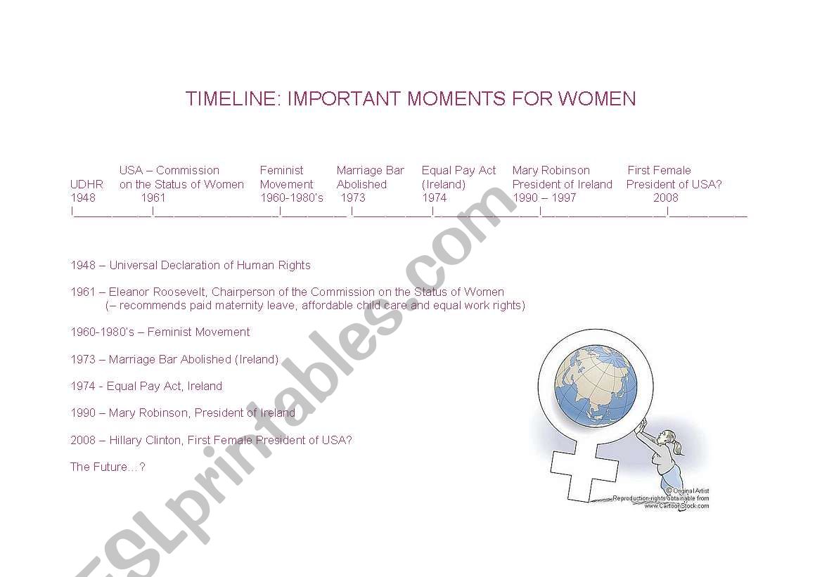 Timeline of Womens Rights worksheet