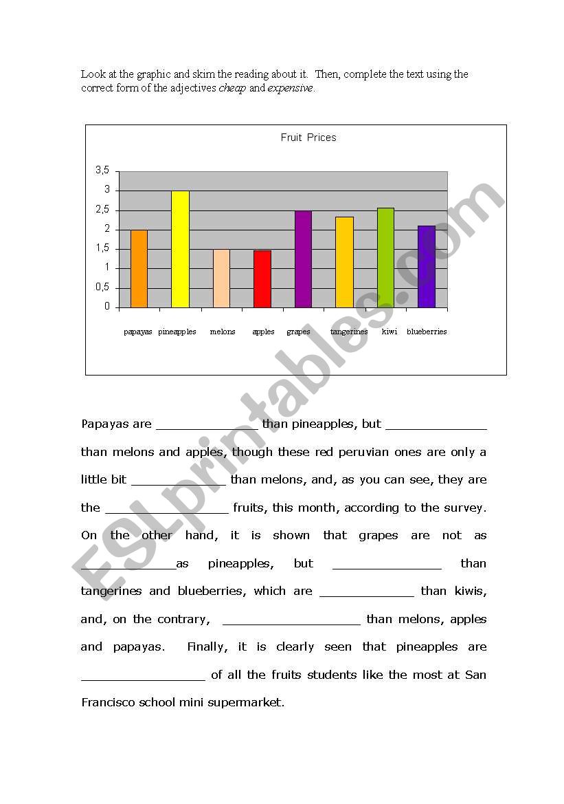 A comparison of fruit prices worksheet