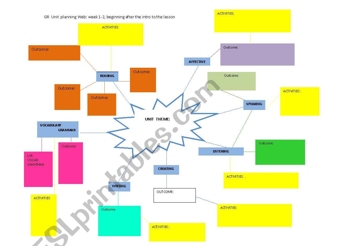 unit planning web worksheet