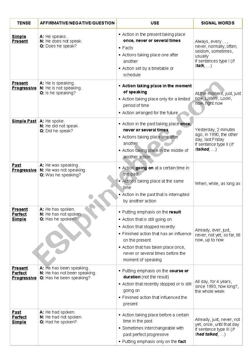 english tenses worksheet