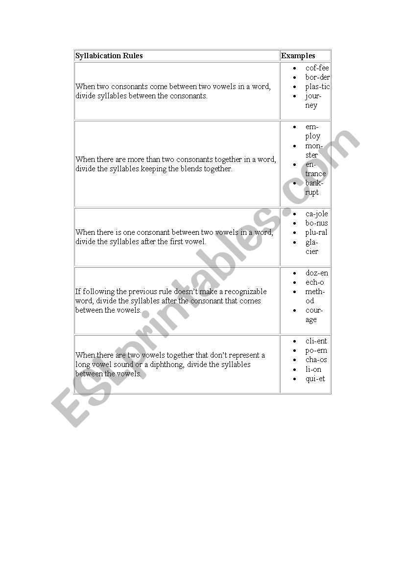 Syllabication Rules worksheet