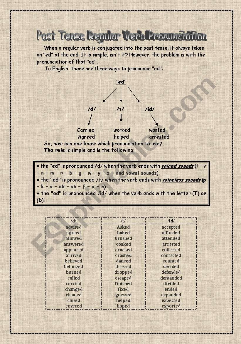 pronunciation-regular-verbs-in-past-ed-ficha-interactiva-verbos-clase-de-ingl-s-clase