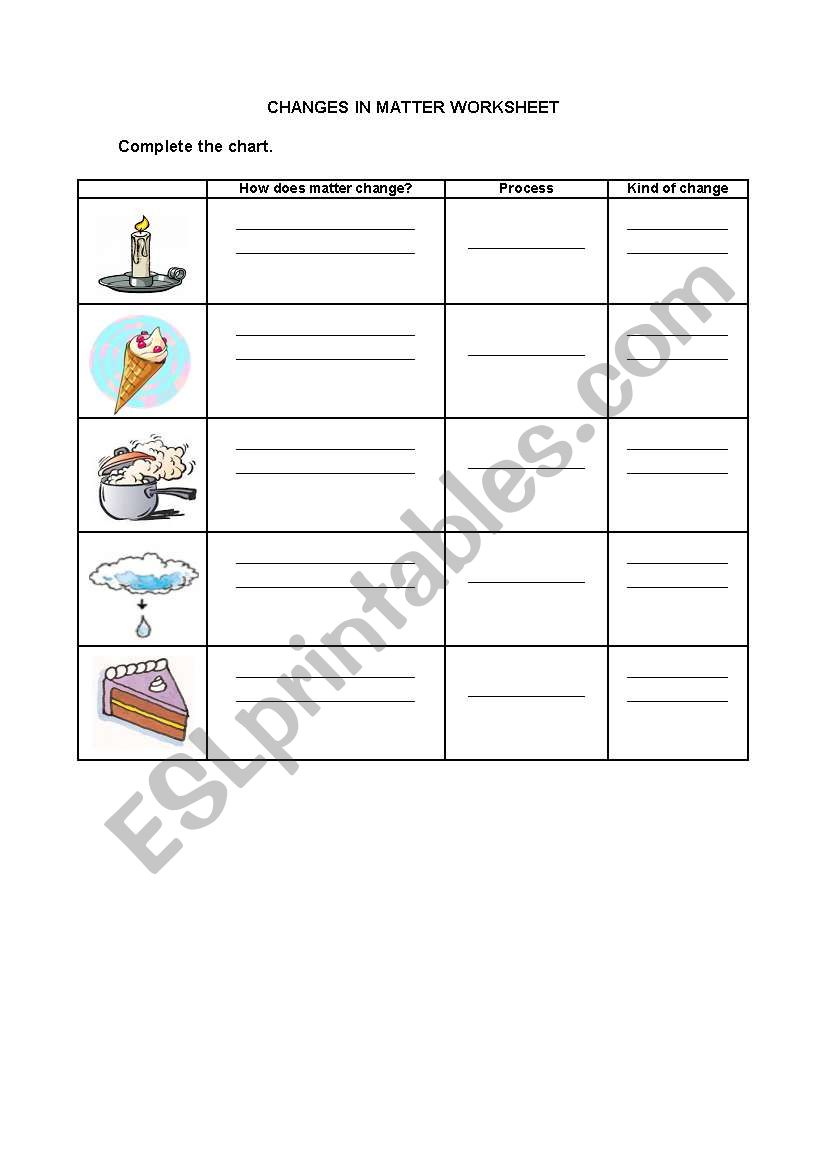 English worksheets: Changes in Matter Within Changes In Matter Worksheet