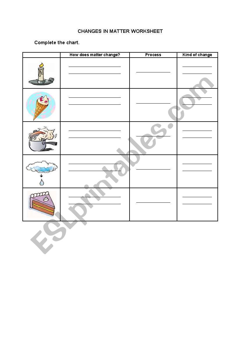 Changes in Matter worksheet