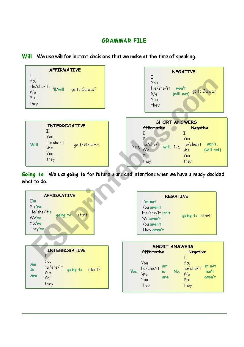 GRAMMAR FILE (WILL AND GOING TO)