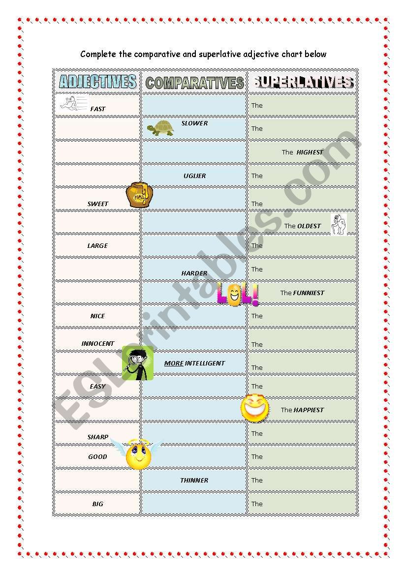 Adjectives: Comparatives and Superlatives