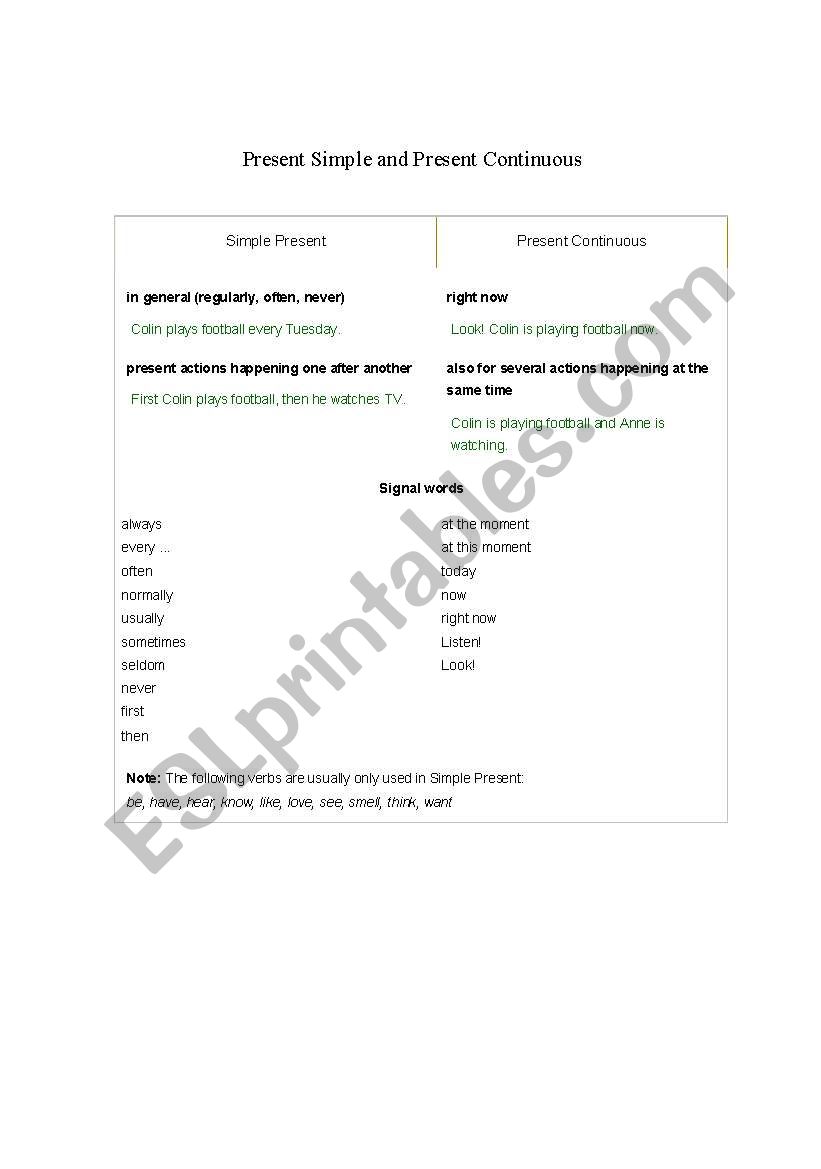 Present Simple and Continuous worksheet