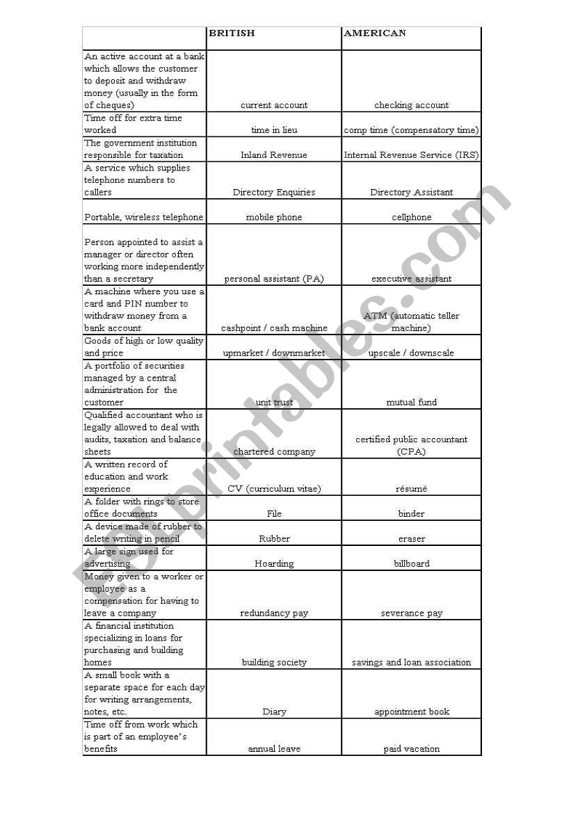 british and american english worksheet