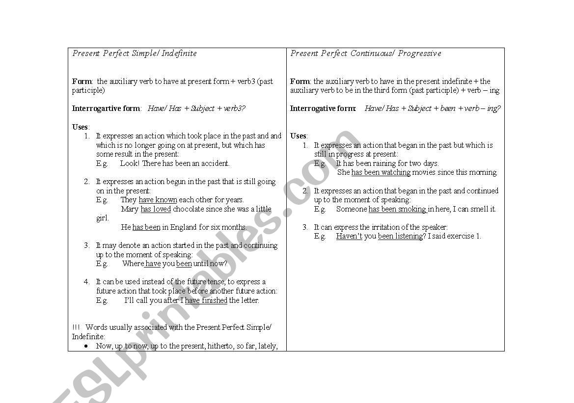 Present {Perfect Simple and Present Perfect Continuous/ Progressive