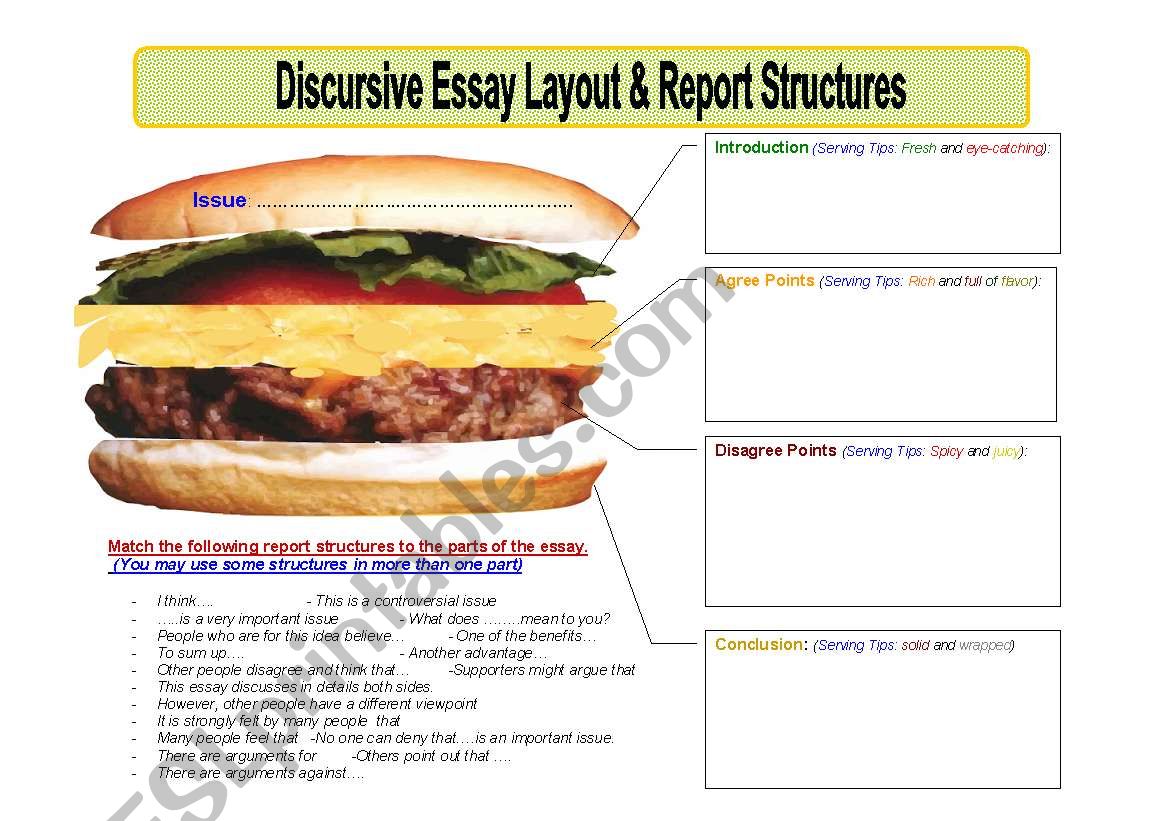 Discursive Essay layout and Report Structure