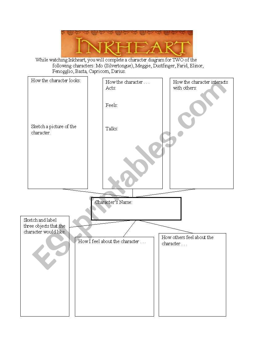 Inkheart Character Diagram worksheet