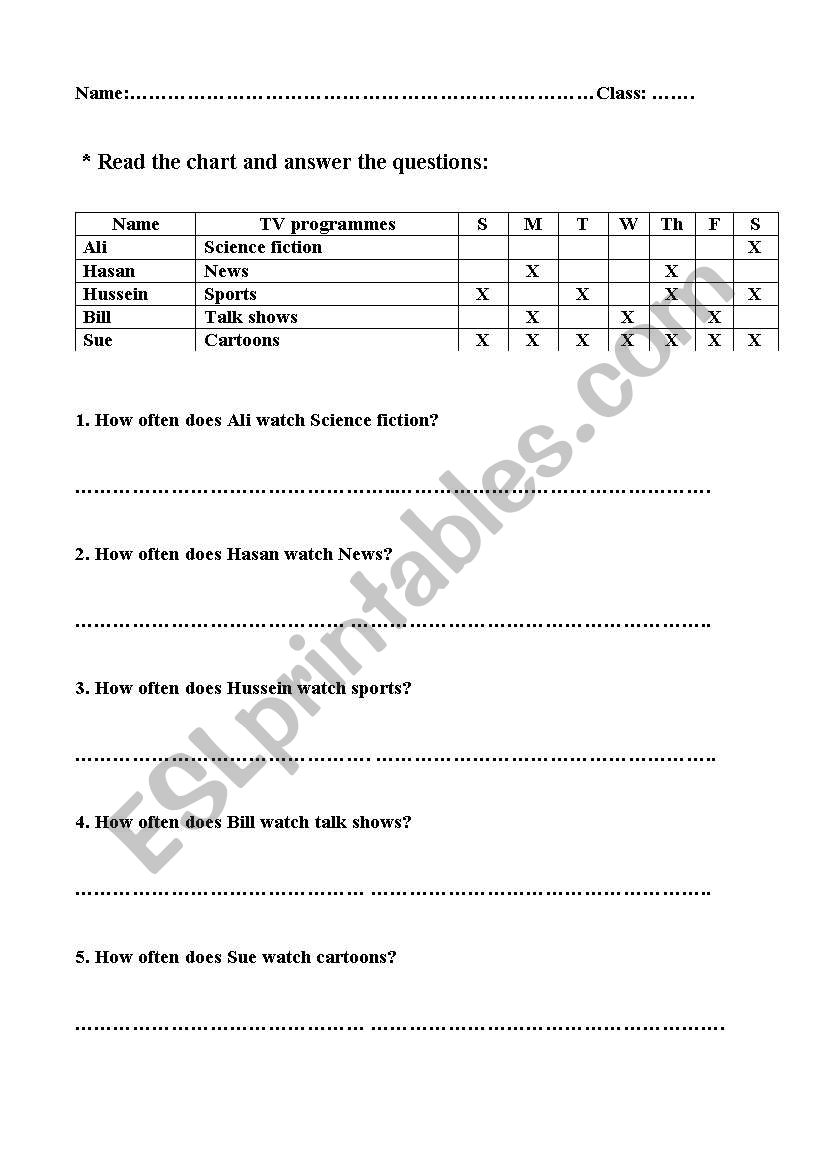 How often worksheet