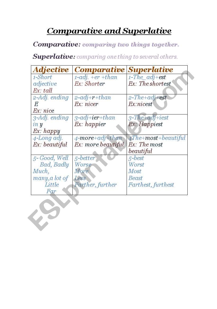 Comparative & Superlative worksheet