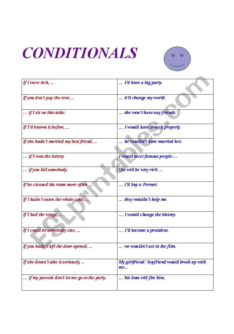 Conditionals (I, II, III) worksheet