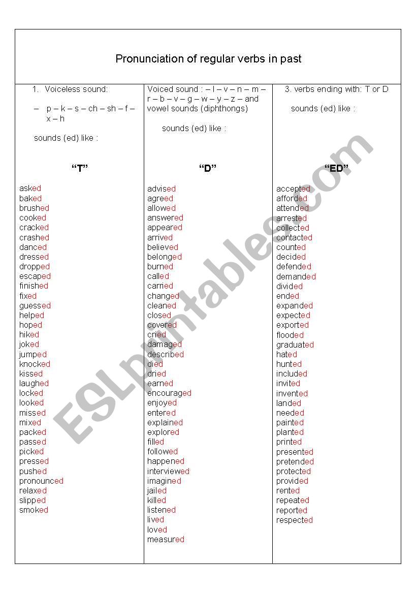 Past Tense Regular Verbs Pronunciation ESL Worksheet By Zuriel