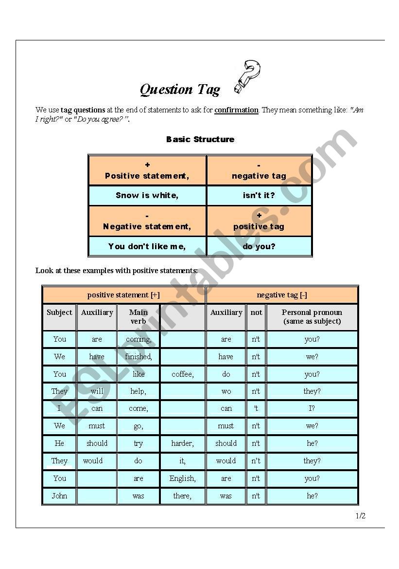 Question Tag explanation + exercise