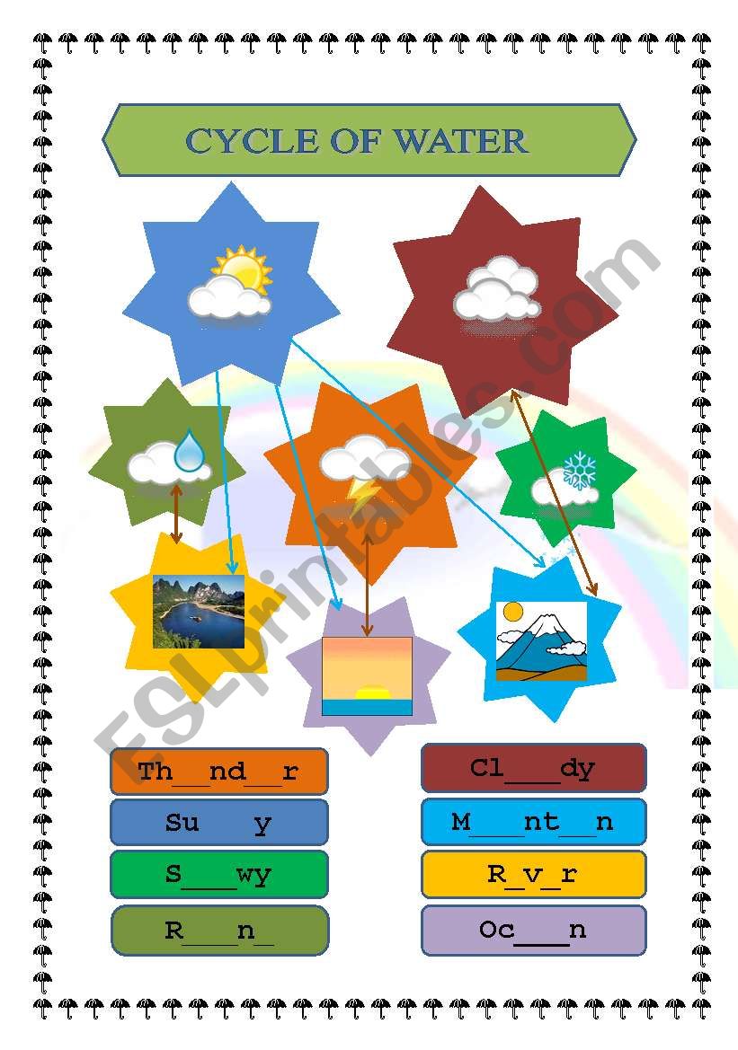 Cycle of water worksheet