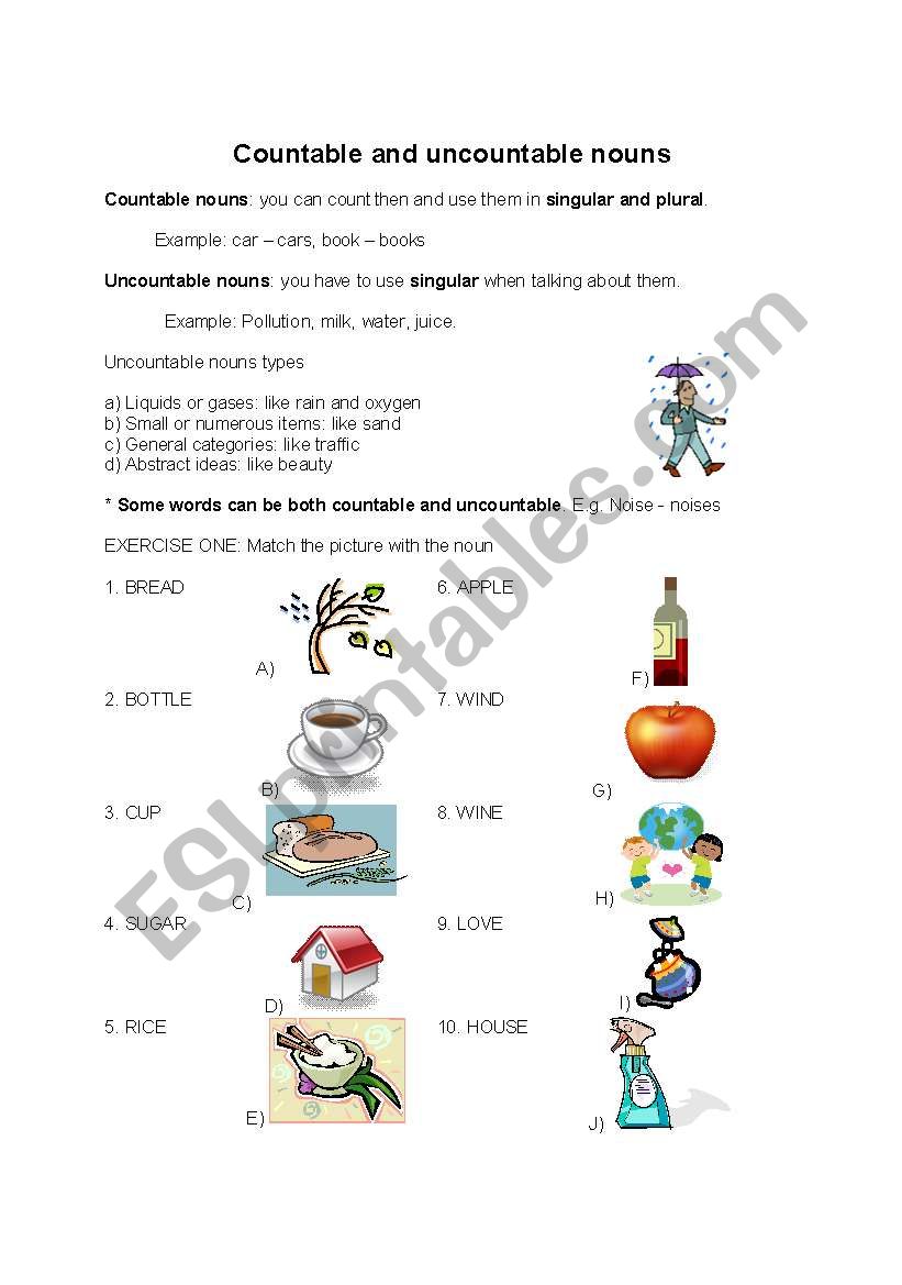 Countable and uncountable nouns