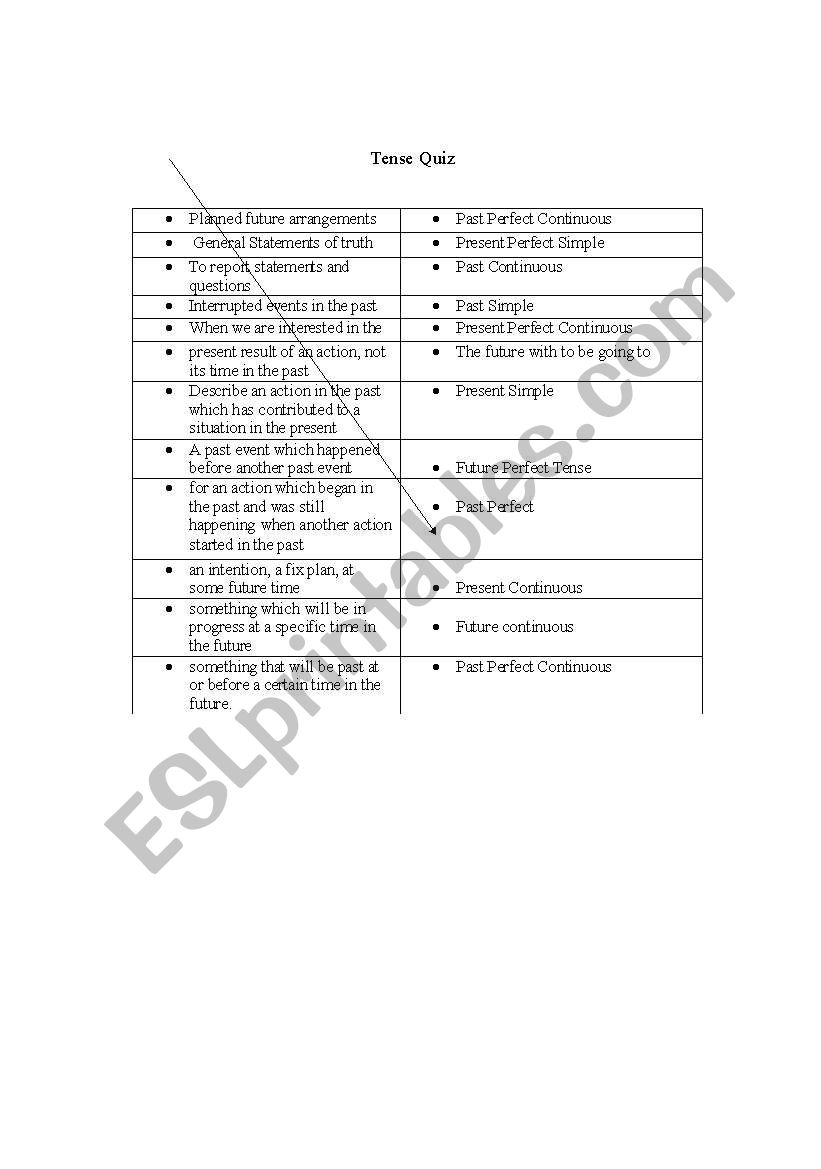 the tense quiz worksheet