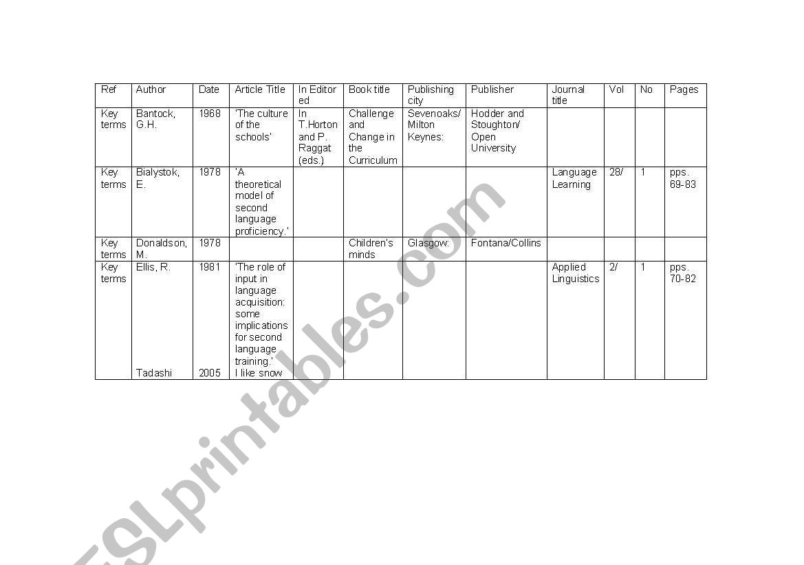 Key for bibliography exercise worksheet