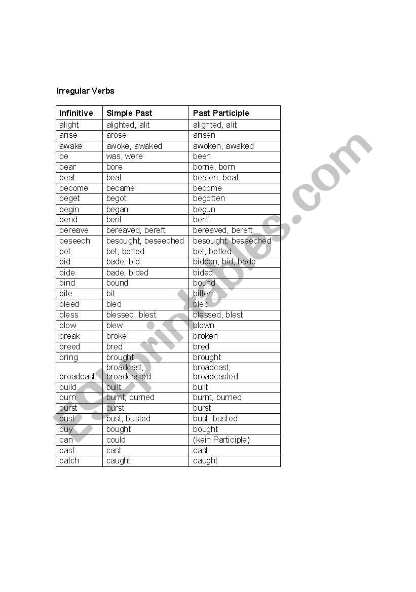 Irregular Verbs worksheet
