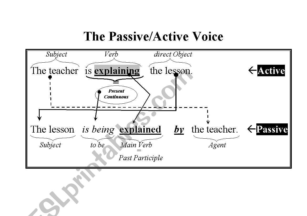 Active/Passive worksheet