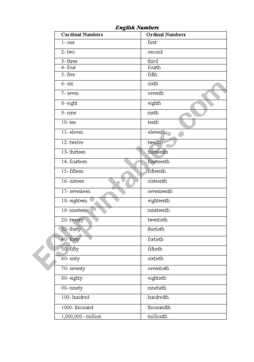 English numbers worksheet