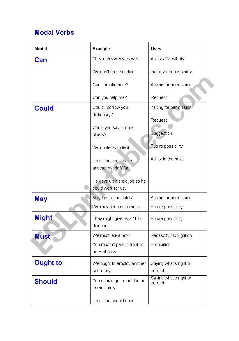 Modal verbs worksheet