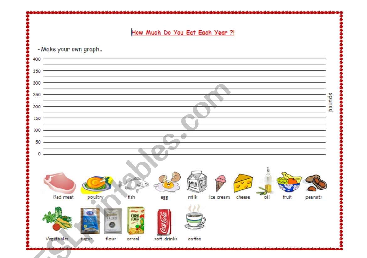 How Much Do You Eat Each Year ?!