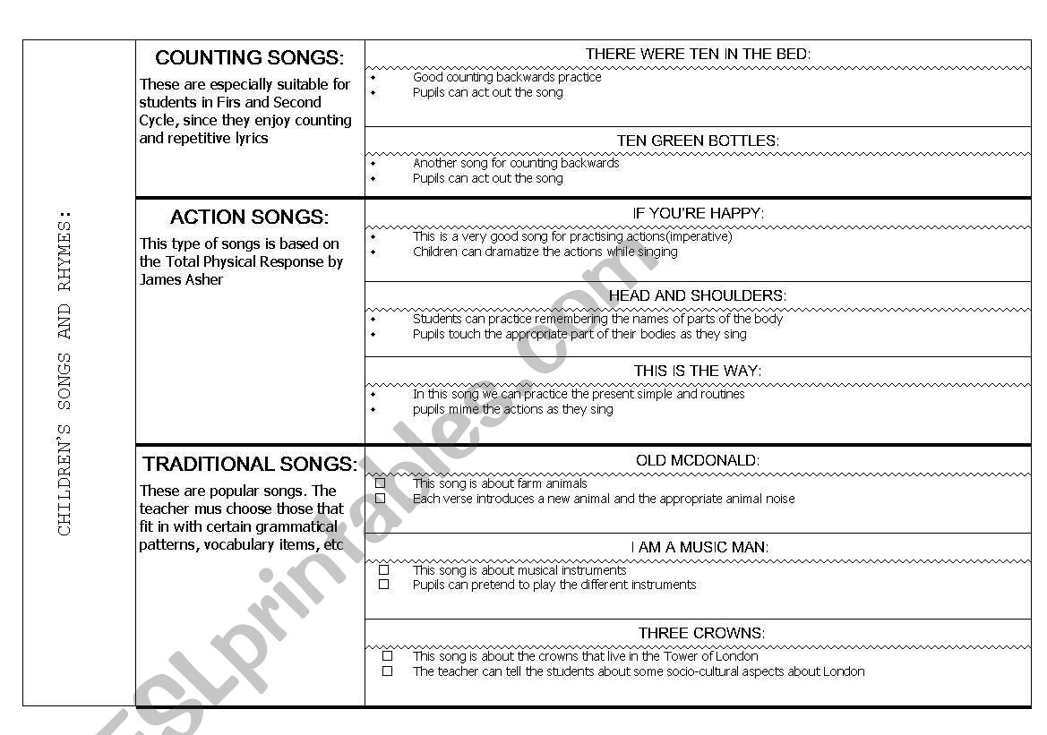 Typology of songs worksheet