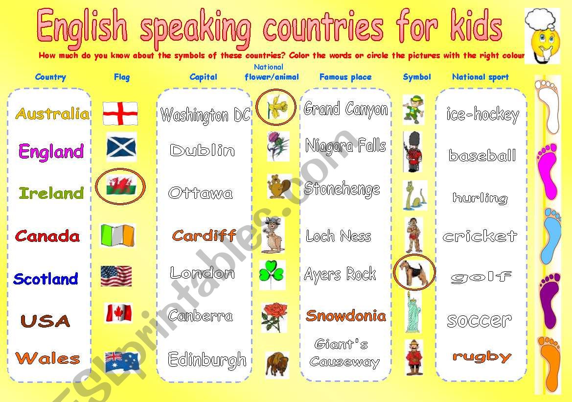 English speaking countries for kids