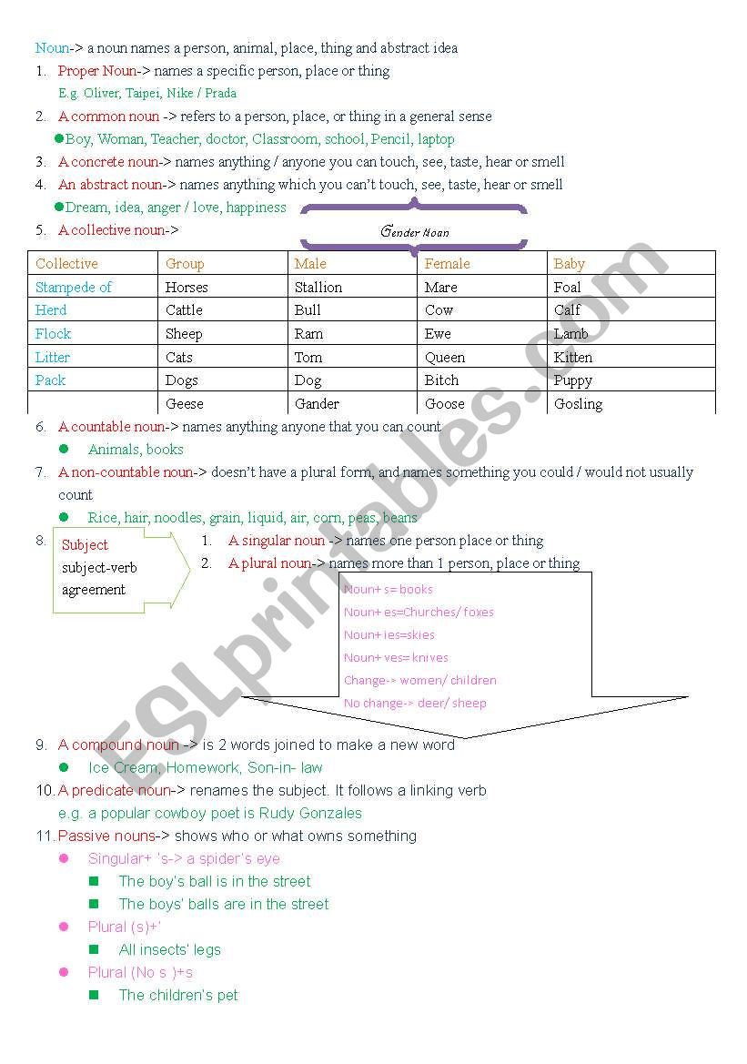 Note for noun  worksheet