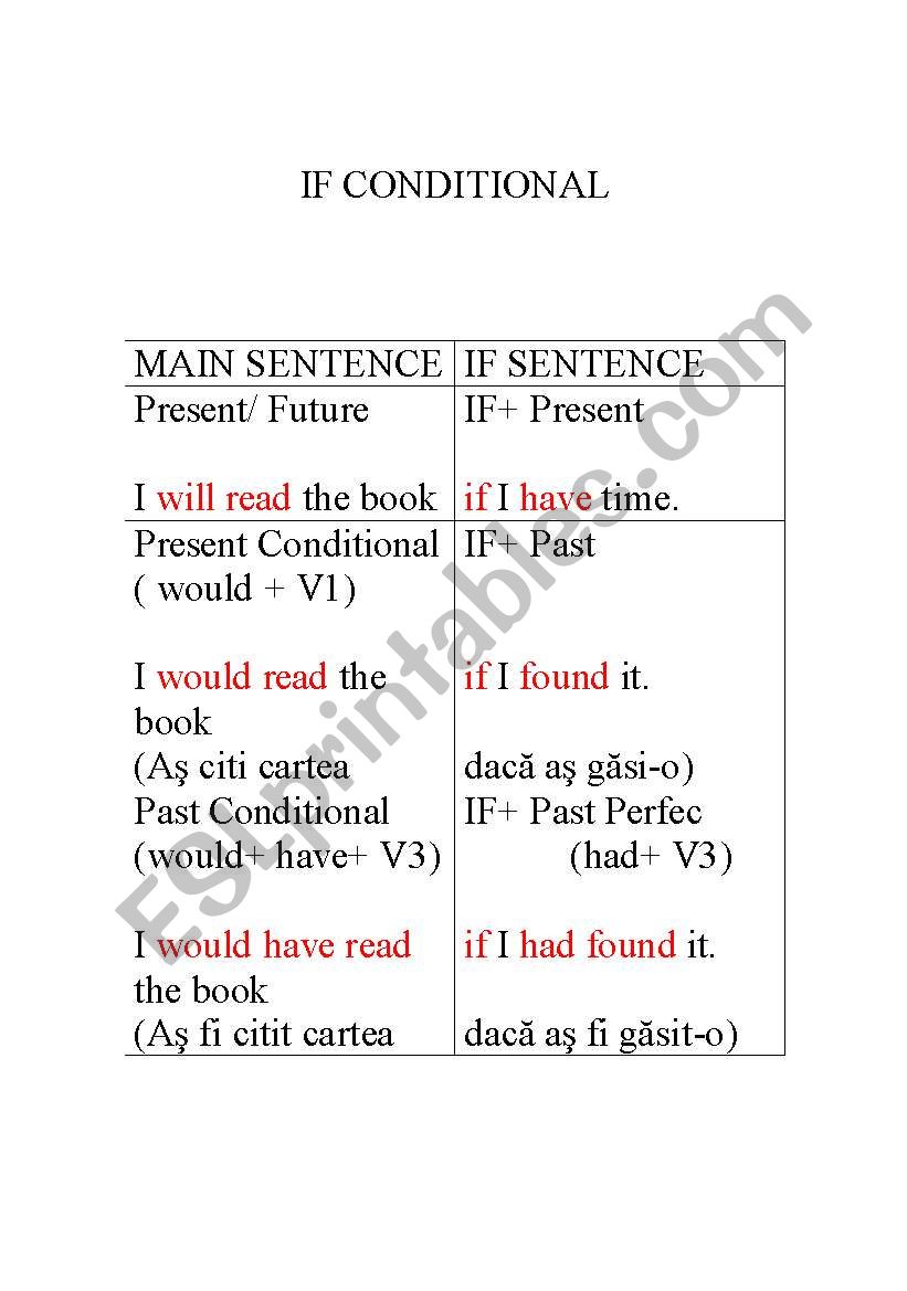 IF CONDITIONAL worksheet
