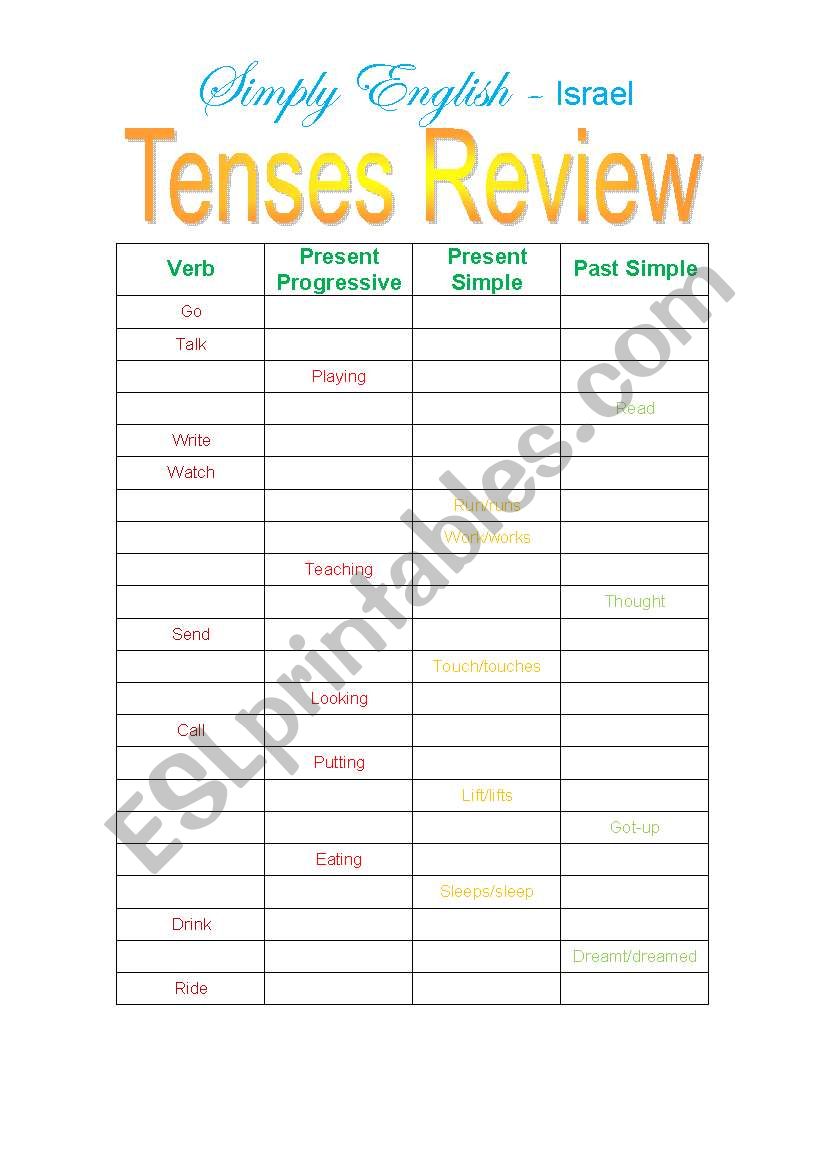 Tense Review worksheet