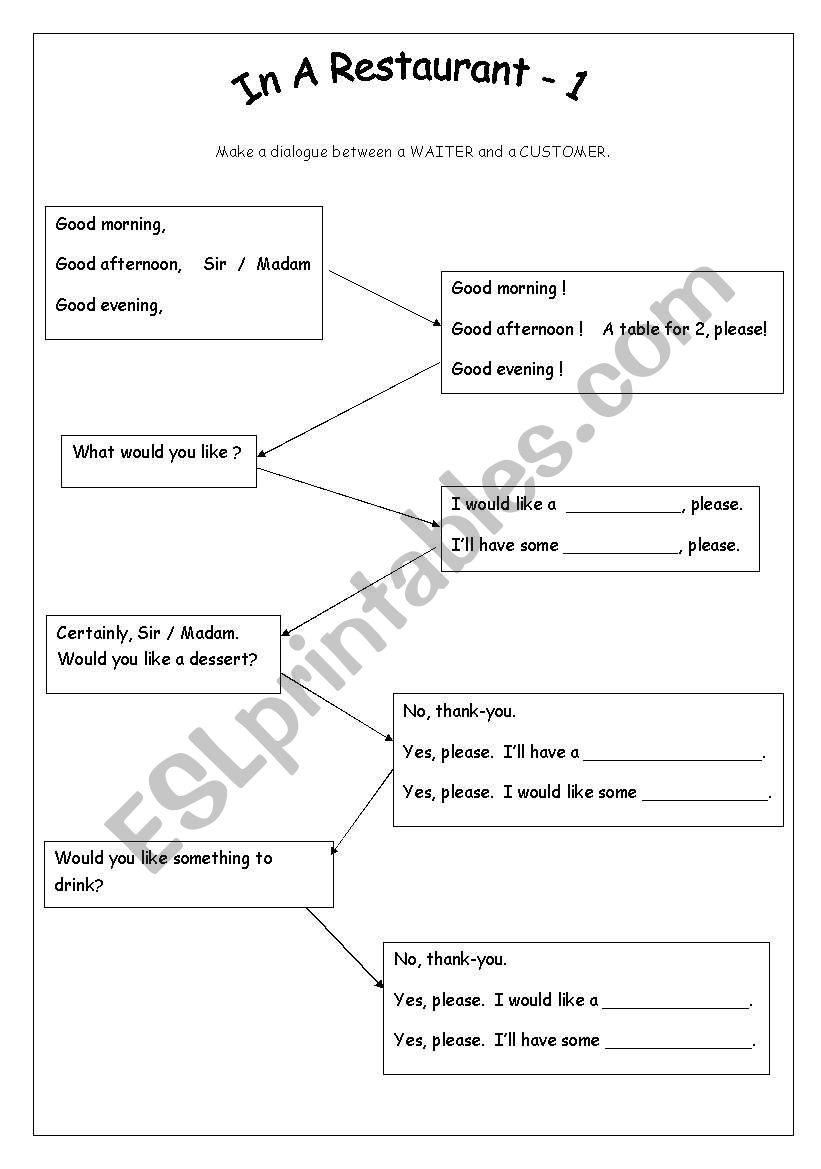 Restaurant Dialogue worksheet