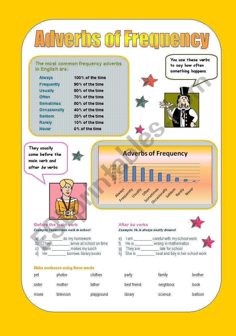 Adverbs of Frequency worksheet