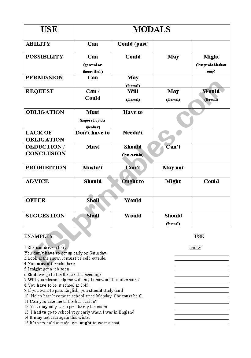 Modal Verbs: uses  worksheet