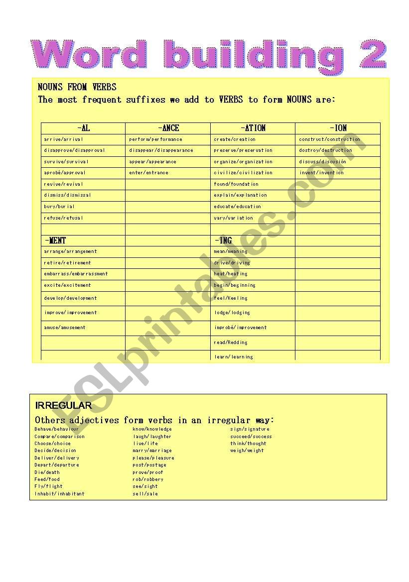 Suffixes. Word building 2: Nouns formed from verbs