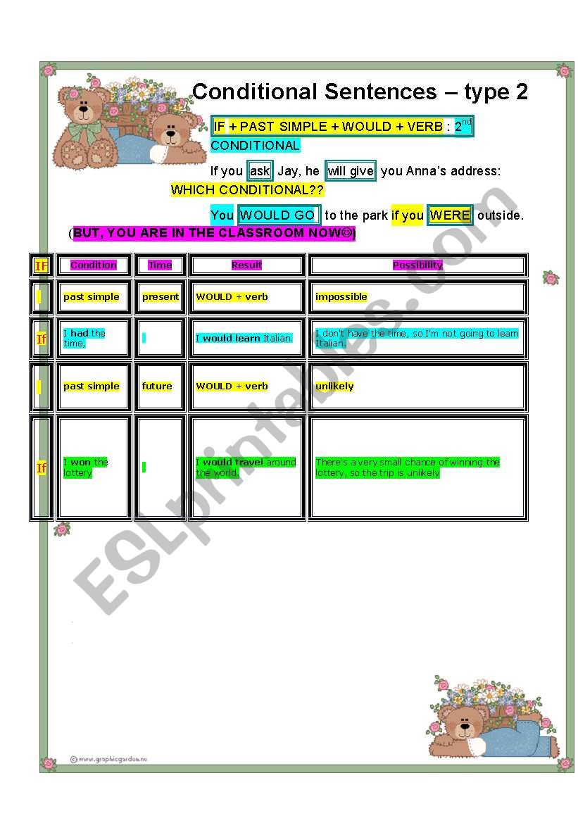 Second Conditionals worksheet