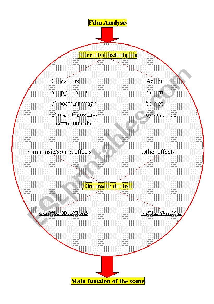 film analysis vocabulary pdf