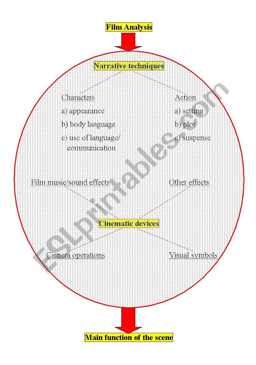 Film Analysis worksheet