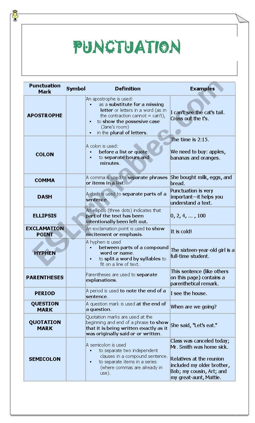 Punctuation worksheet