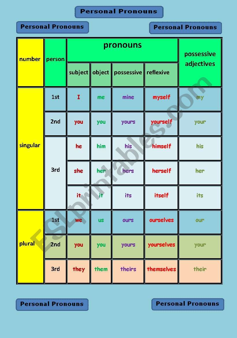 Personal pronouns worksheet