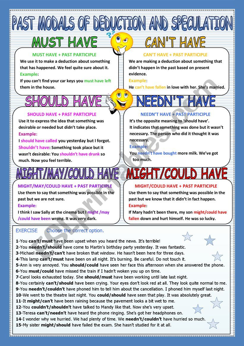 Could Have, Should Have, and Would Have - Examples & Worksheet