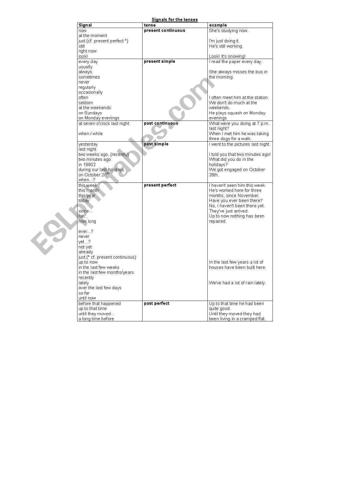 Signals for the tenses worksheet