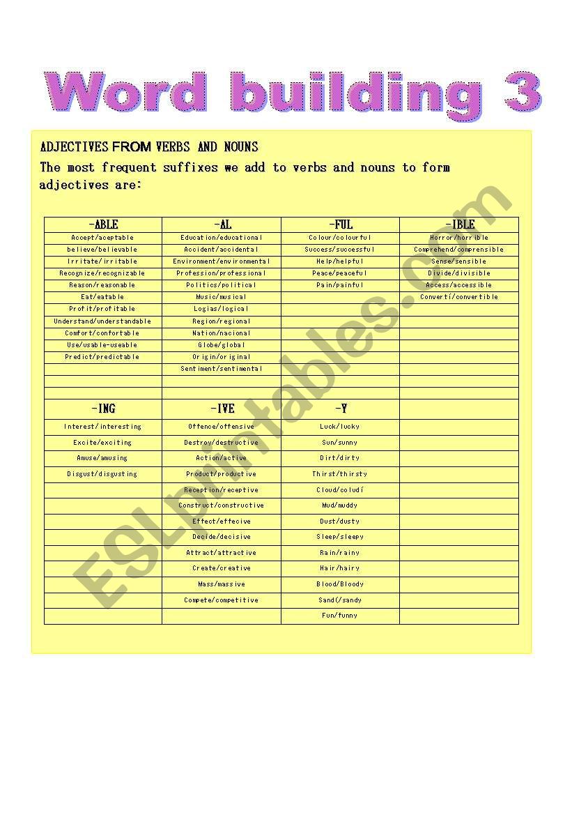 Suffixes. Word building 3: Adjectives formed from verbs and nouns