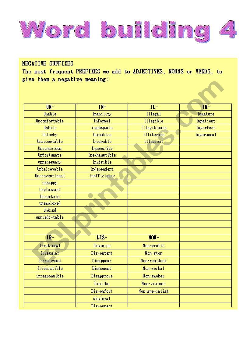 Negative prefixes. Word building 4